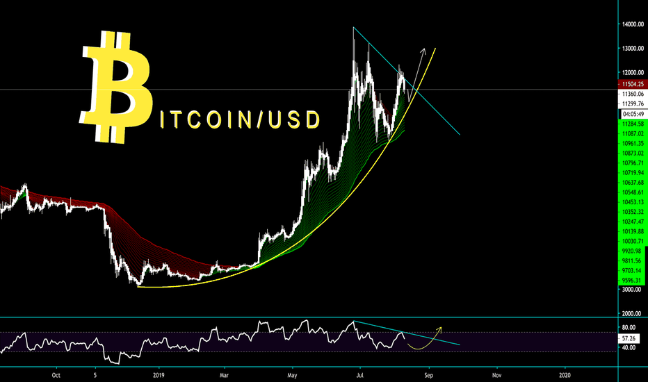 BITCOIN / USD - PARABOLIC CURVE INTACT - CryptoManiac101