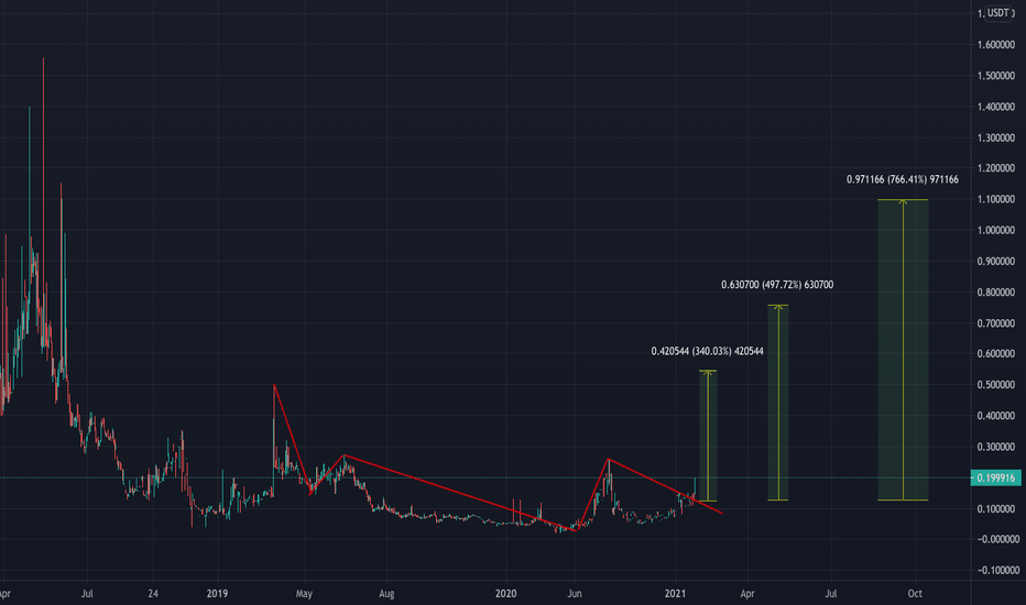 OAX TO DOLLAR BULLISH POTENTIAL 