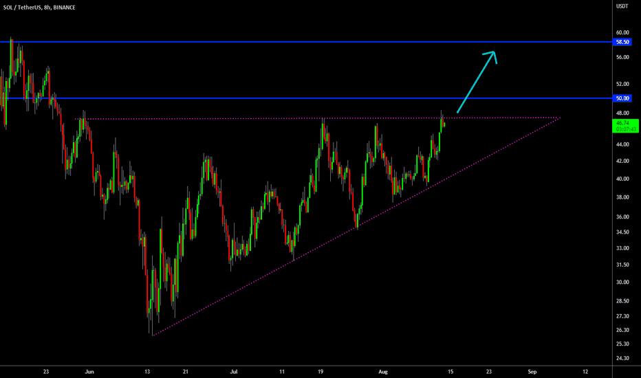 🔥 SOL Bullish Triangle Break Out Soon?