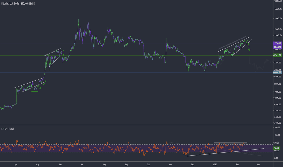 BTC USD @ AnotherChart