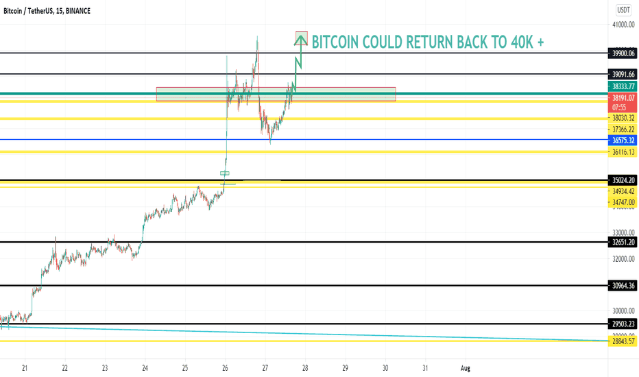 HOLD BTC - DONT SELL BITCOIN BEFORE THIS TARGETS - POSSIBLE 40K
