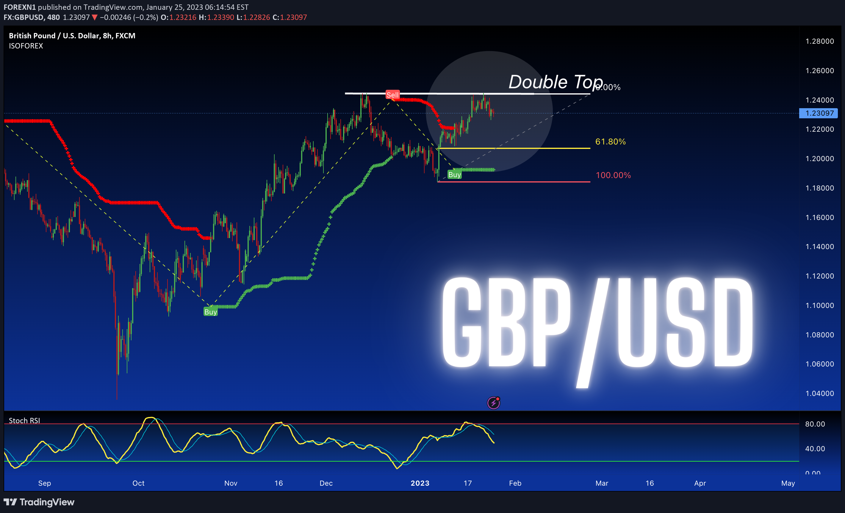 FX:GBPUSD Idea Chart Image by FOREXN1