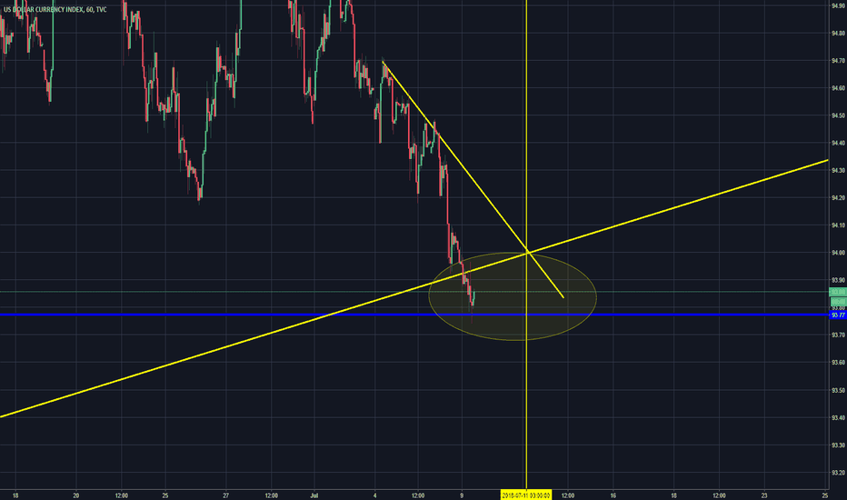 [LR] DXY's decision