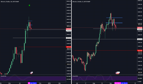our orders for BTC 