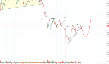 ETH, looks like a drop towards 530 before going up again