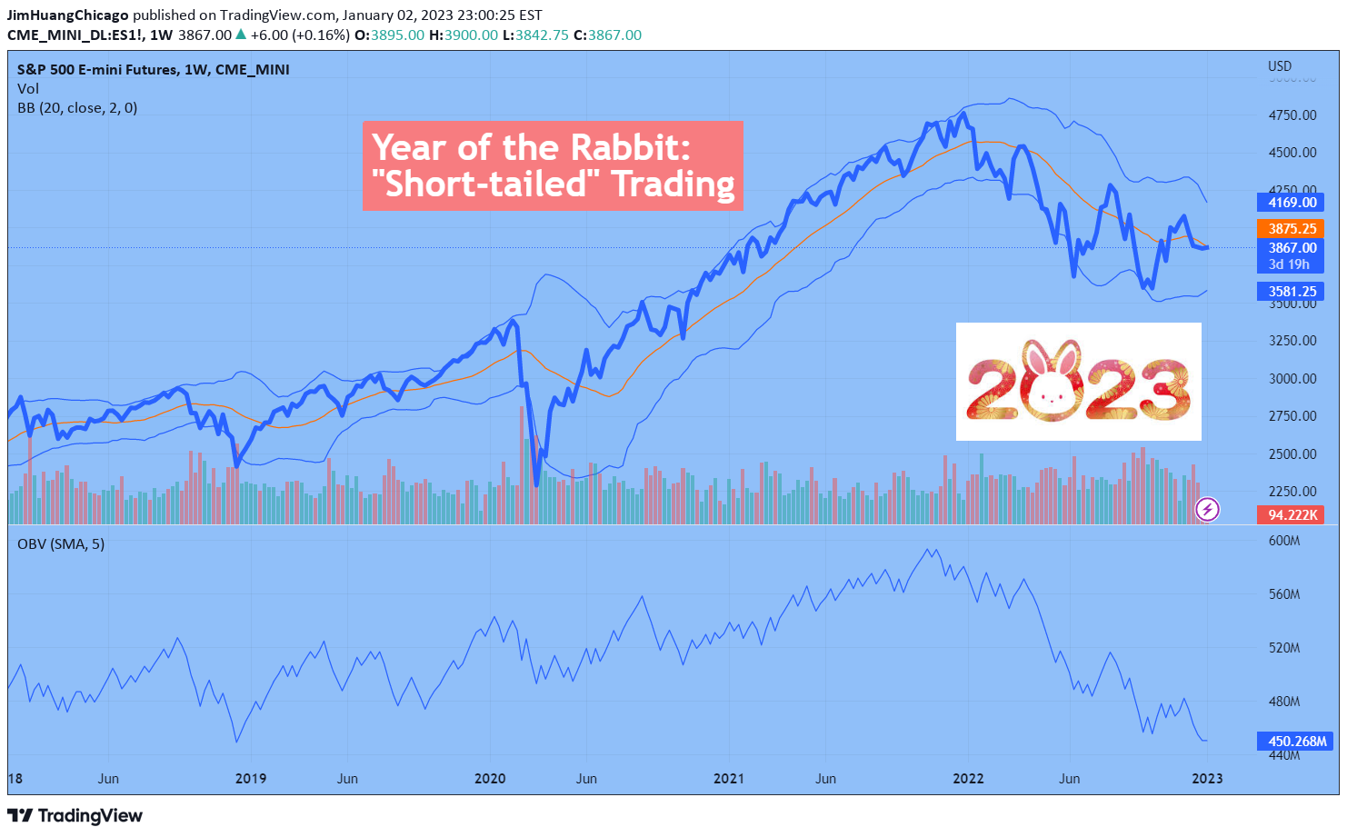 CME_MINI:ES1! Idea Chart Image by JimHuangChicago
