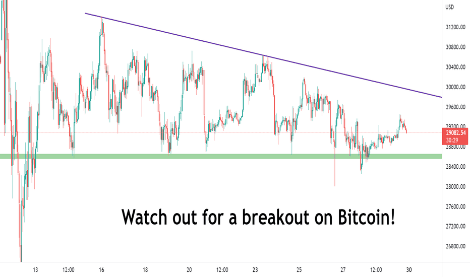 Bitcoin| Watch out for a break out!