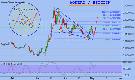 Monero/Bitcoin