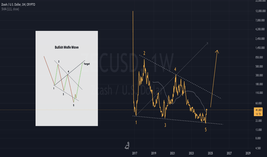 ZCASH - A Sleeping Giant or A Ghost Coin?