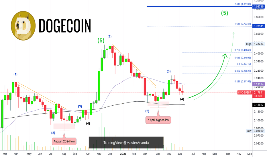 Dogecoin Weekly, Bullish Update —1,2,3,4,5 Sequence