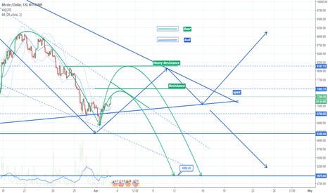BTCUSD