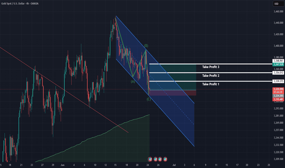XAUUSD: Post-Crash Buy Zone and Bullish Setup