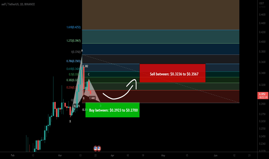 aelf (ELF) forming bullish Gartley for upto 32% move