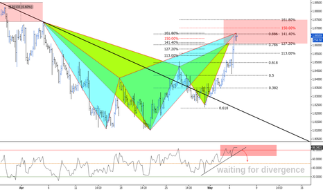 (3h) Potential "short" zone approaching // IF=THEN ® 