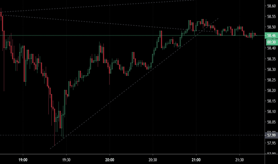 ONE MINUTE PATTERN TRADING TEST