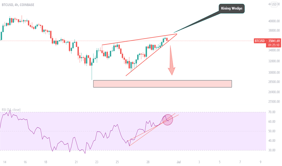 Bitcoin needs to break upper trendline or it will be back at 30k