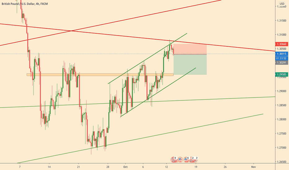 GBPUSD is falling