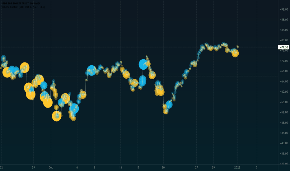 Volume Profile Bubbles