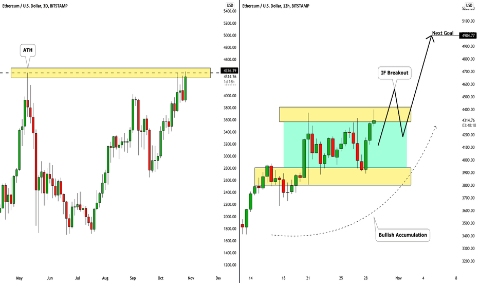 ETHUSD: All Time's High & Important Decision Ahead 