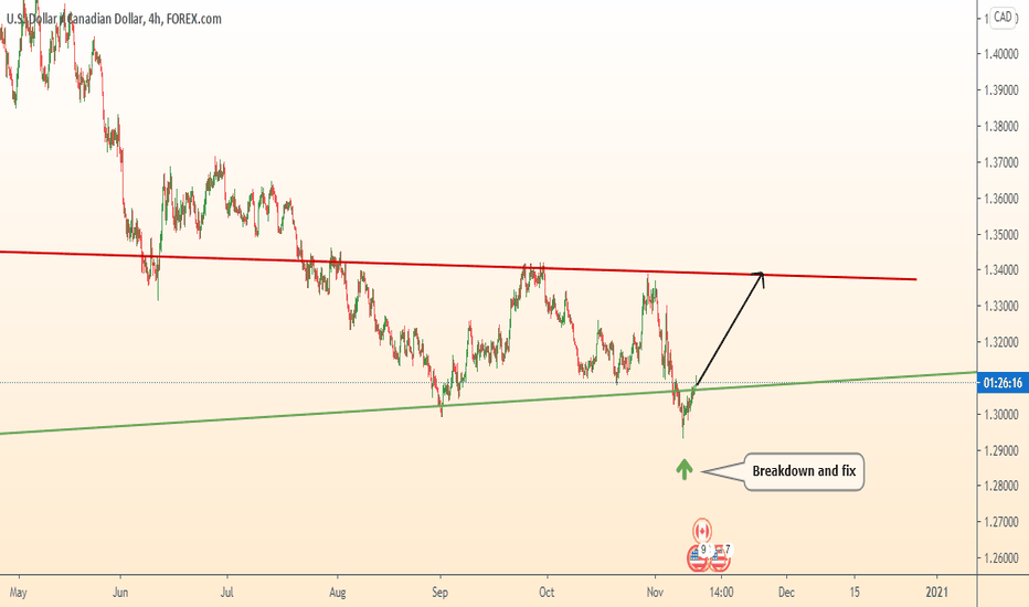 USDCAD Make breakdown and start grow