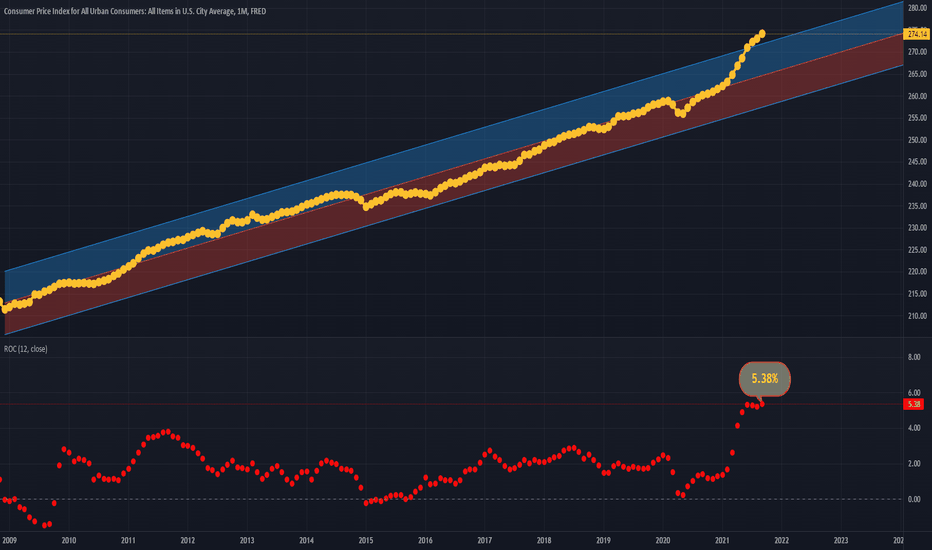 Inflation Temporary or Lasting?