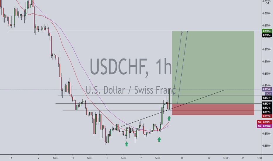USDCHF long