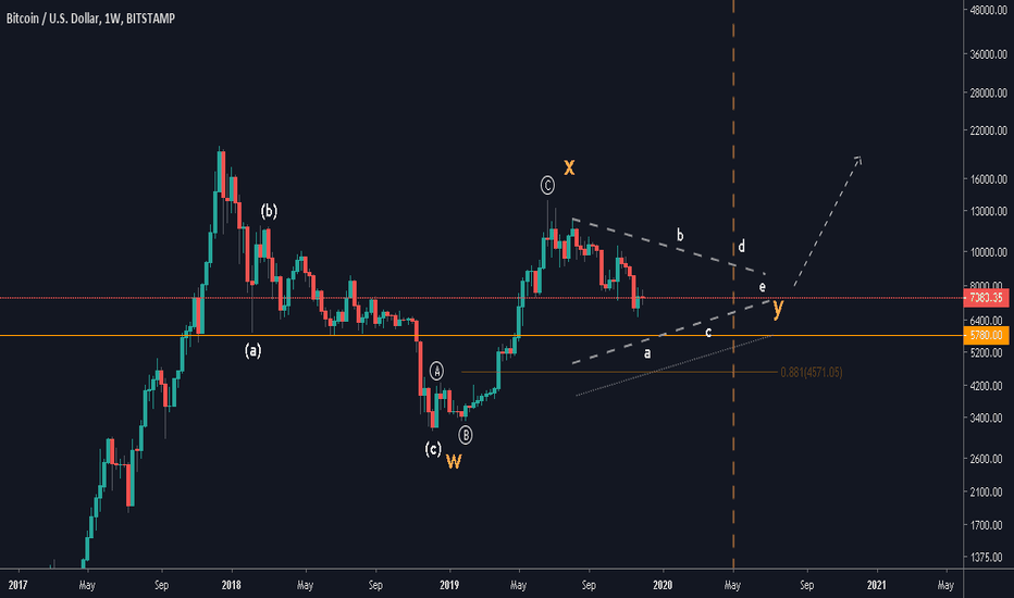 Bitcoin Double Three correction?