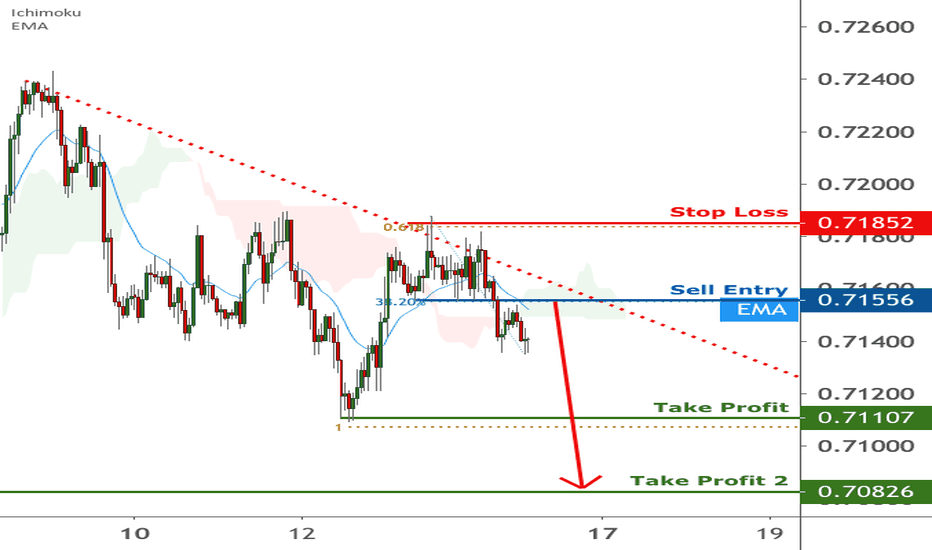 AUDUSD facing bearish pressure | 14 August 2020