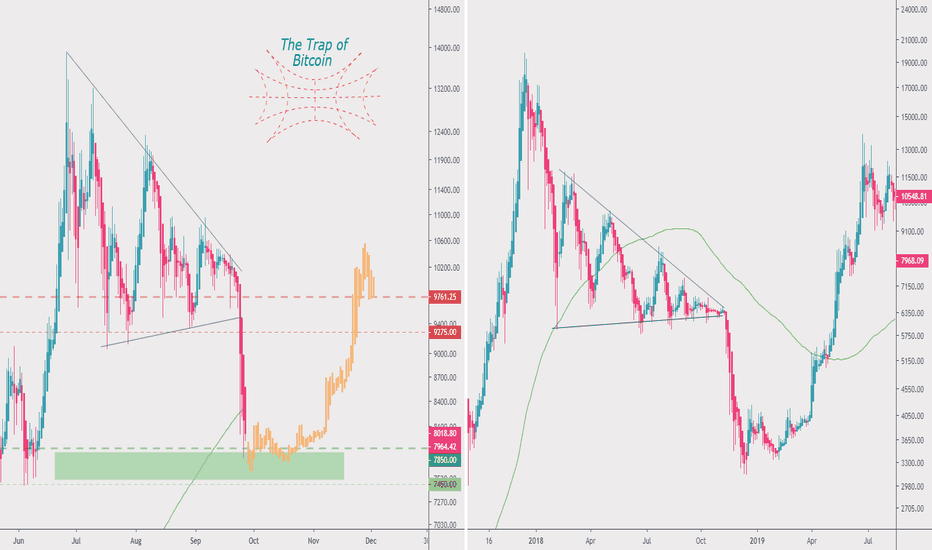The Trap of Bitcoin 3, Repeating History
