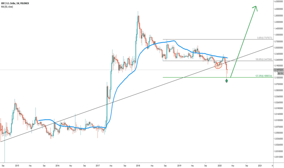 It is time to buy Ripple