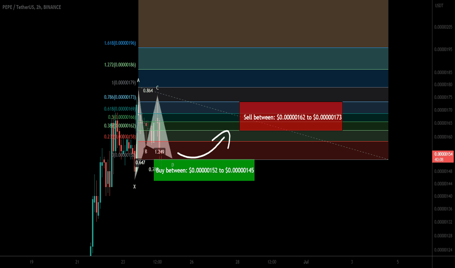 Pepe Token formed bullish Gartley for upto 19% pump