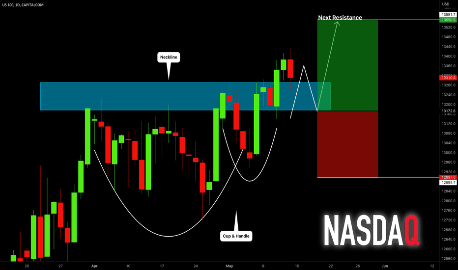 US100 Index (NASDAQ): Bullish Outlook For Next Week