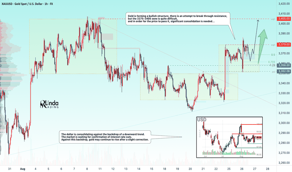 GOLD → Consolidation to continue growth towards 3400