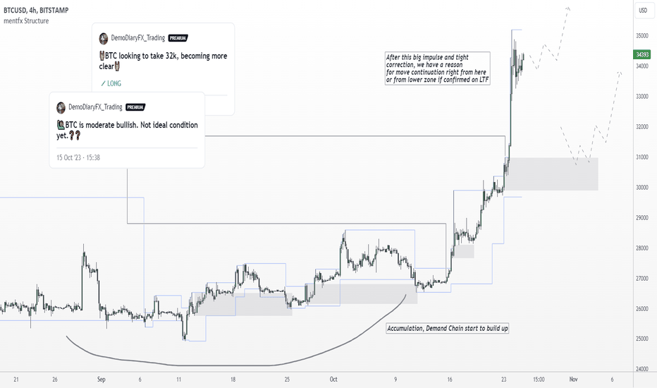 BTCUSD. Impulse-correction-impulse pattern in development