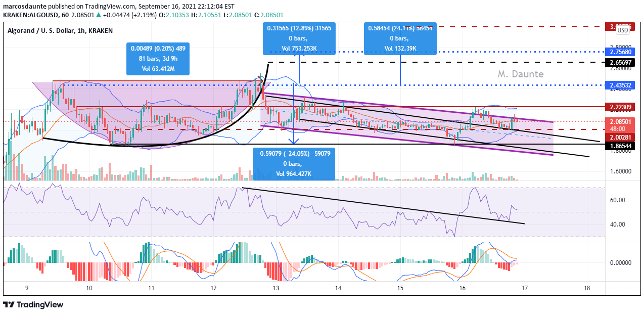 KRAKEN:ALGOUSD Idea Chart Image by marcosdaunte