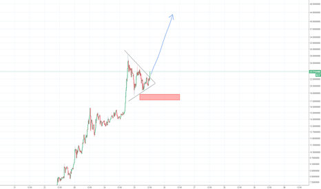 ZCL Intraday