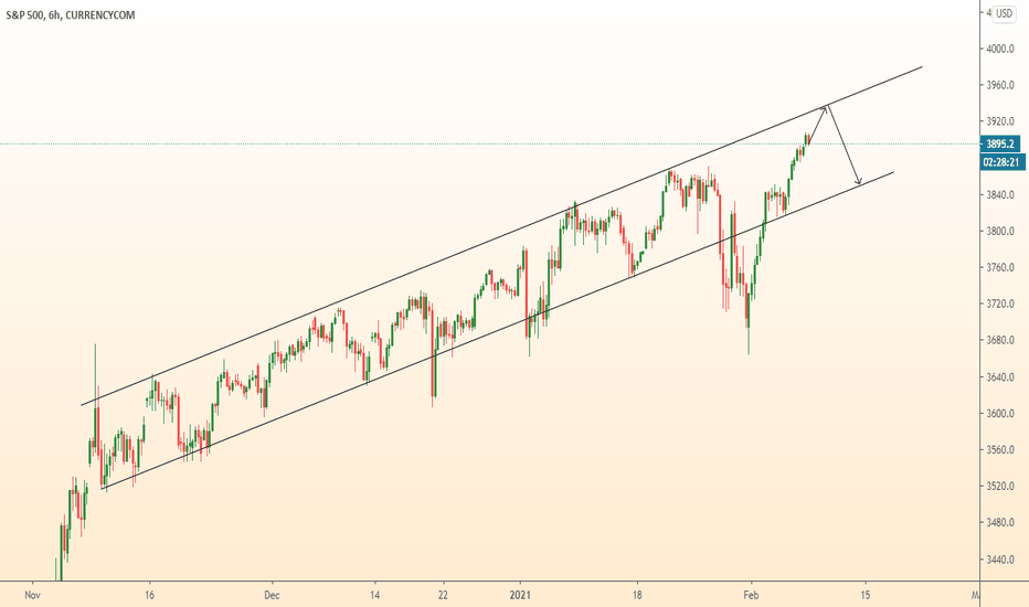 US500 will fall from resistance