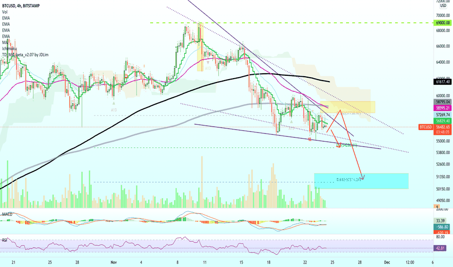 Bitcoin Aims At $50,814 Short-Term + Altcoins Update
