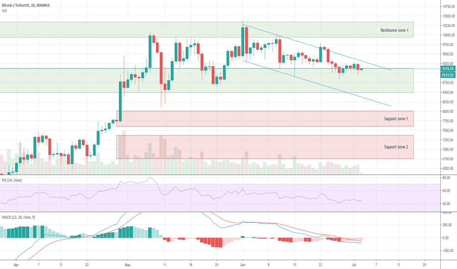 BTCUSDT 1D | Bitcoin price overview: $8,250 or $7,300?
