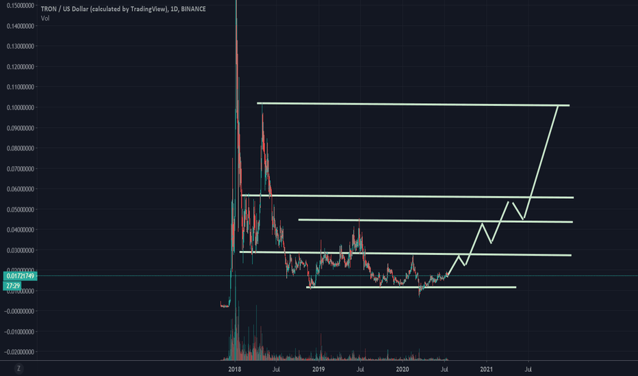 shitcoin=7.17.20