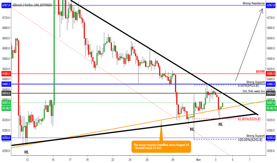 BITCOIN Is Going To Make a Move In THREE DAYS!!