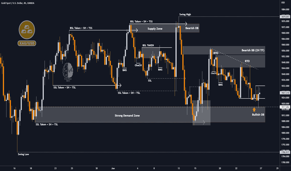 XAUUSD 4H TA : NEW WEEK UPDATE