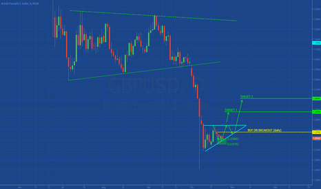 GBPUSD: Rebound