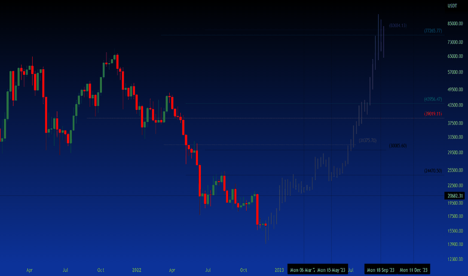 BTC