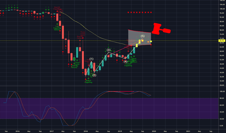 BTC dominance reaching top
