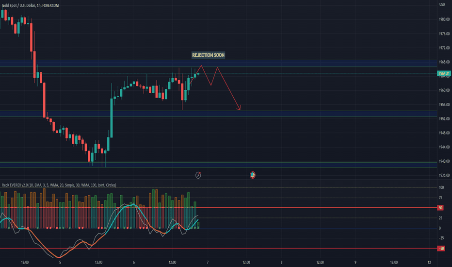👉 XAUUSD | Gold Short 👈