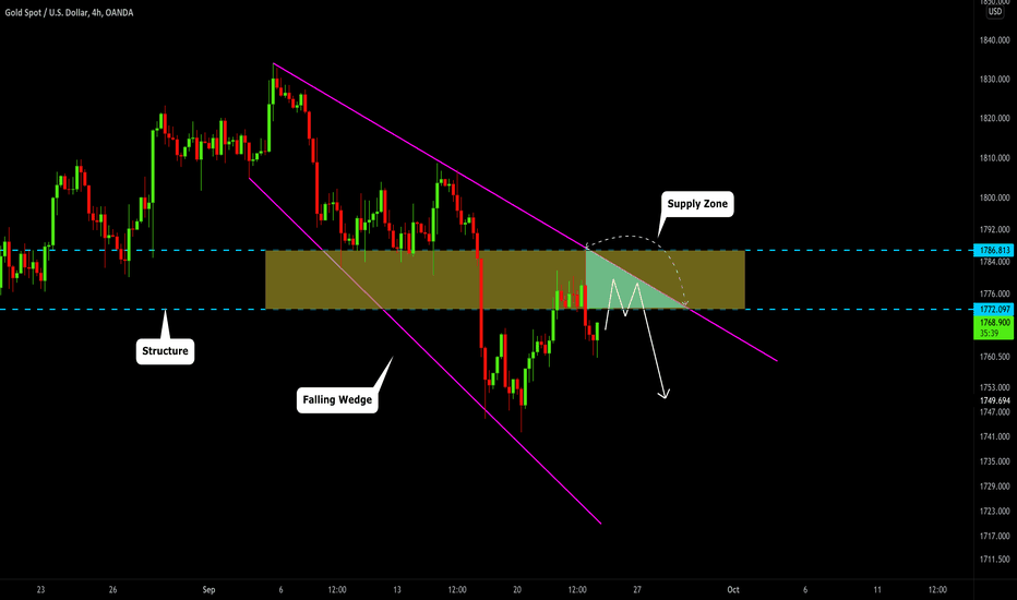 GOLD (XAUUSD): The Zone to Watch 🥇