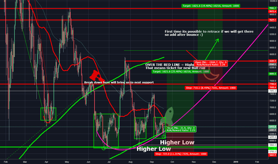 Bitcoin Trend a.k.a Nostradamus ( Bull scenario )