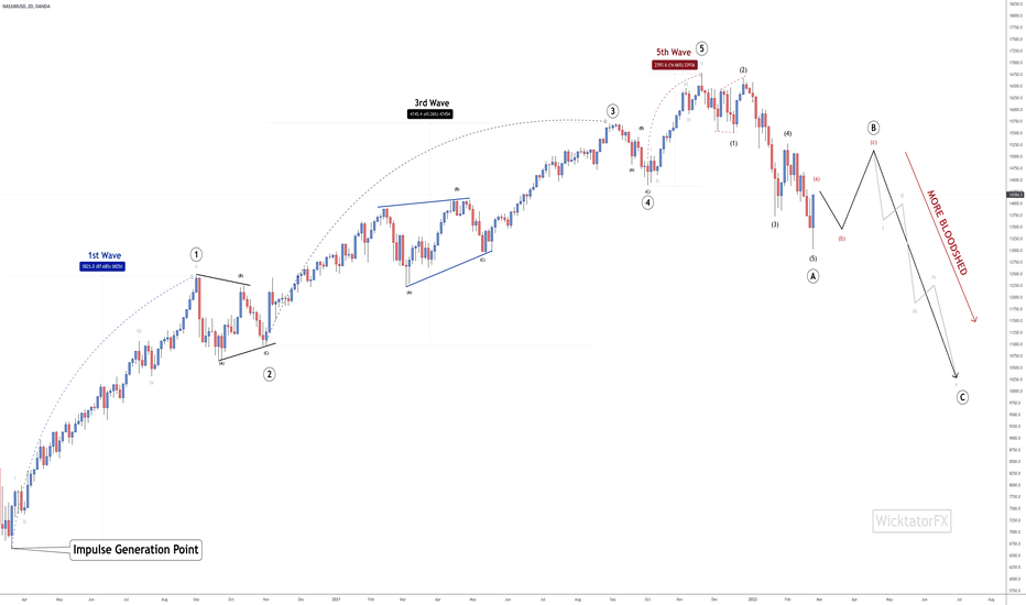 NASDAQ - The Worst Is Yet To Come! (Full Elliot Wave Count)