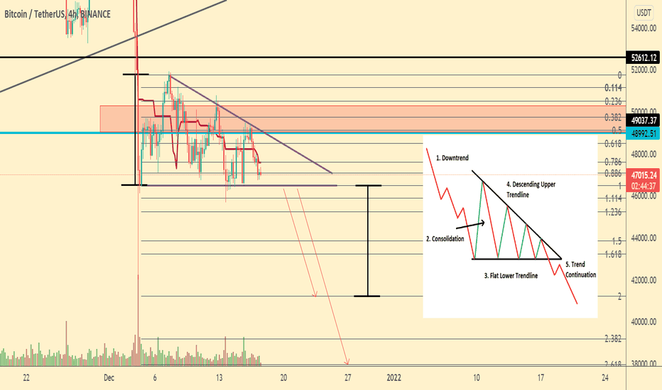 Bitcoin | Bears still aggressive!